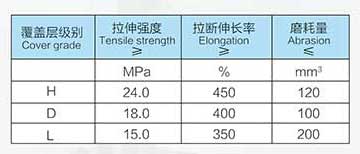 產品相關參數