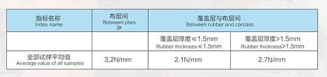 產品全厚度拉伸性能參數表