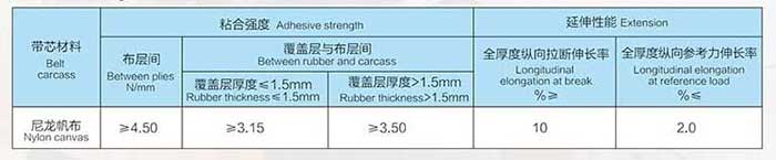 粘合強(qiáng)度、延伸性能表