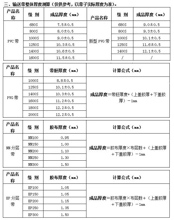 帶體數(shù)量計算