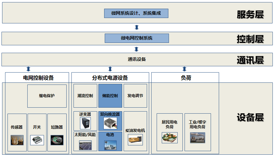 智能儲能系統